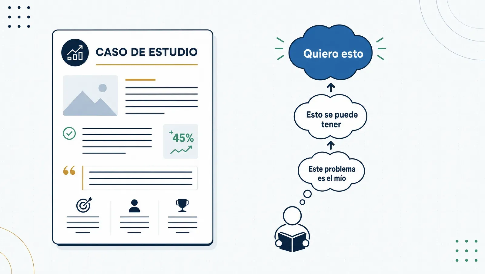 El caso bien armado lleva al dueño por tres pensamientos: es mi problema, se puede tener, lo quiero