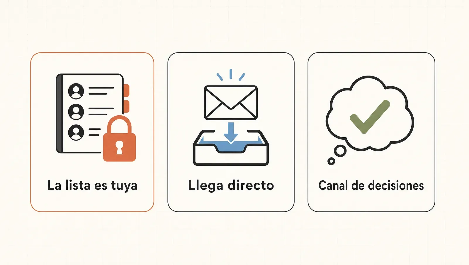 Las tres propiedades que ninguna red tiene: la lista es tuya, el mail llega directo y es el canal donde la gente decide.