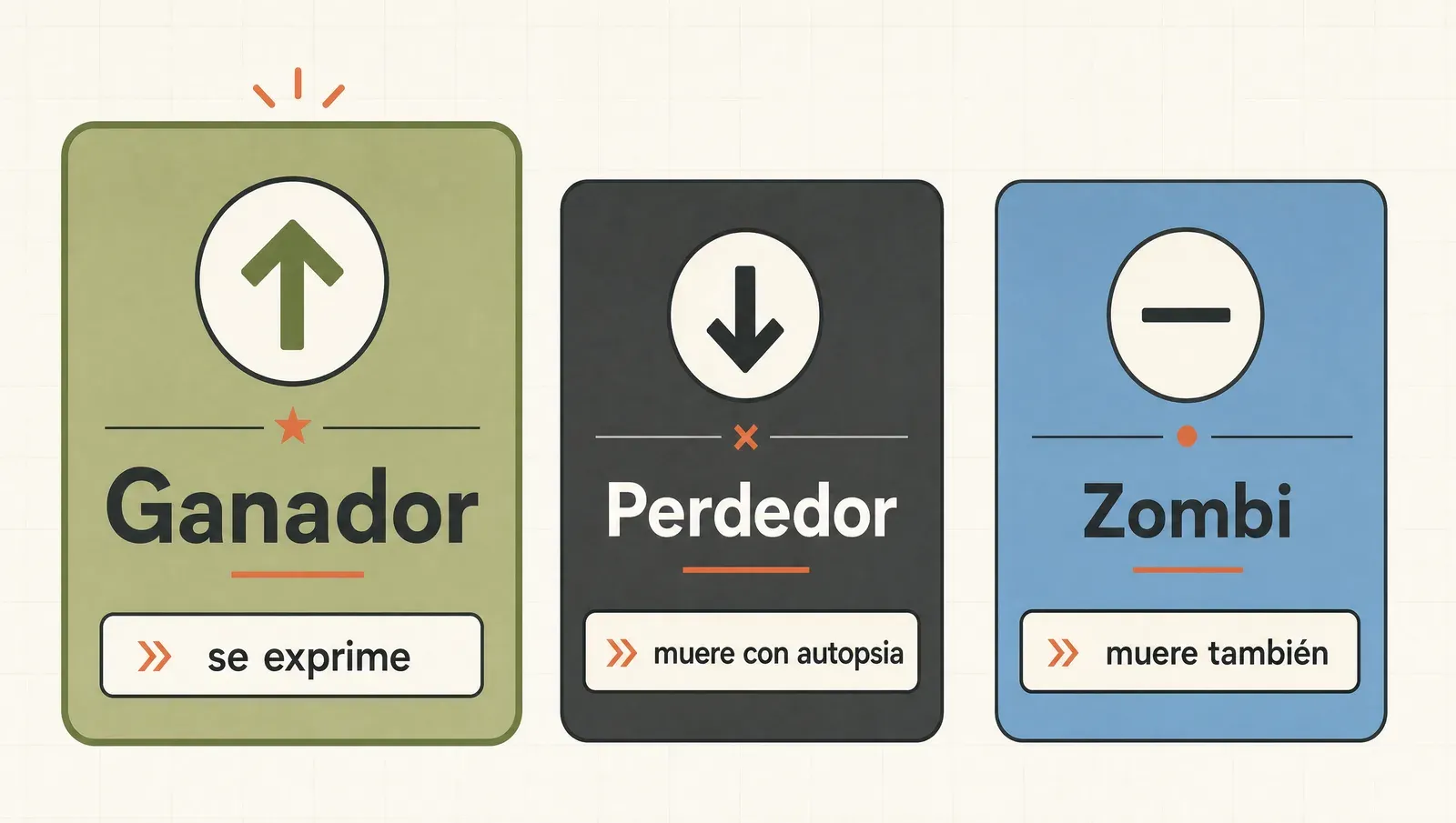 Los tres veredictos de un creativo: el ganador se exprime, el perdedor muere con autopsia y el zombi muere también